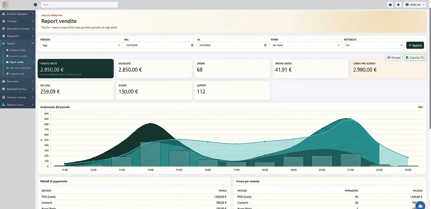 Pagamenti, fisco e CRM